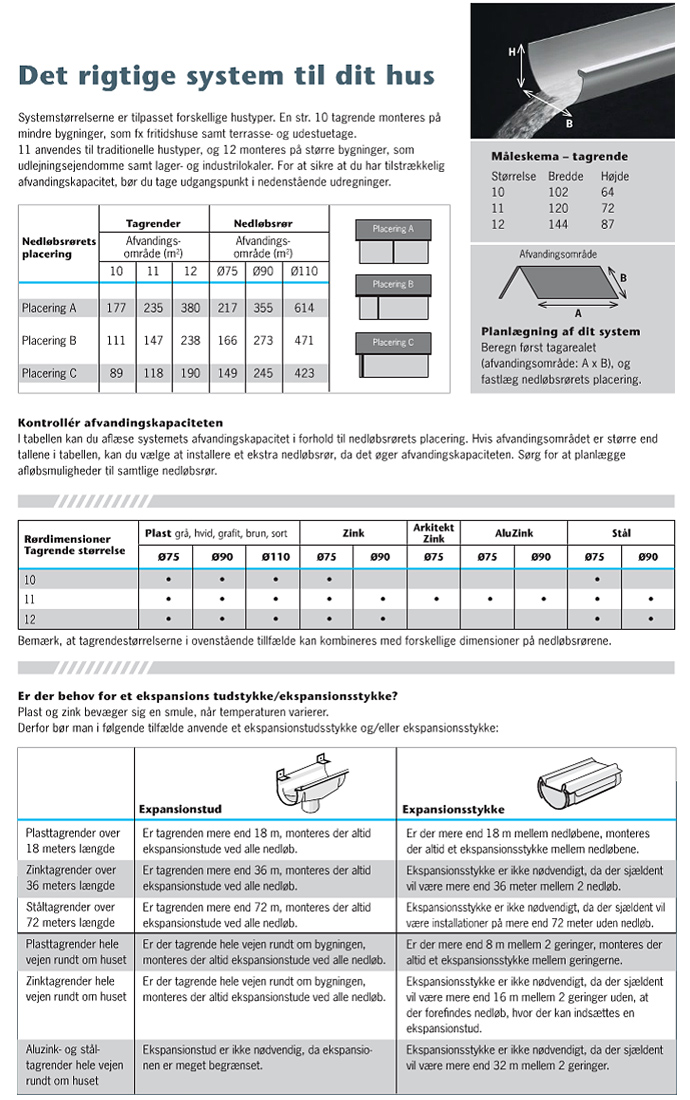 Dimensionering af tagrender