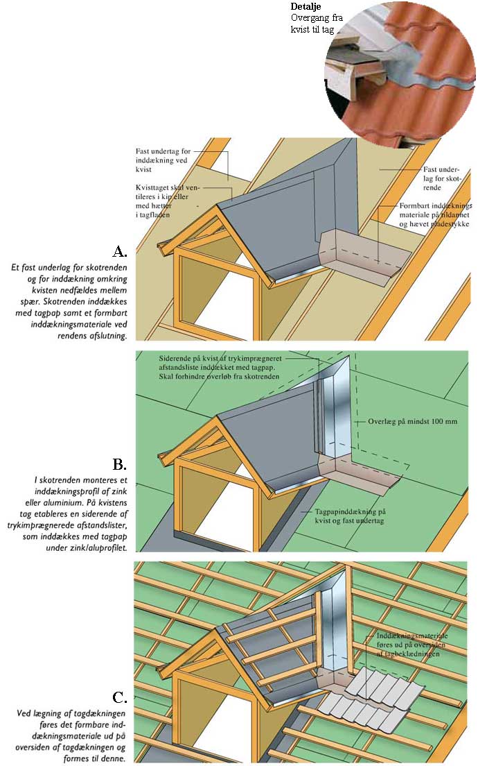 Huntonit Undertag - Kvist